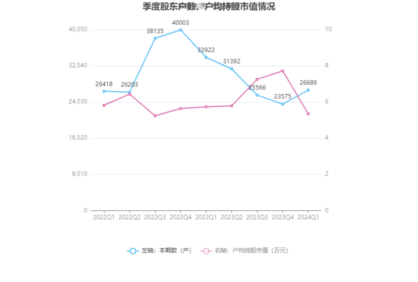 (著述着手:中国证券报·中证网)