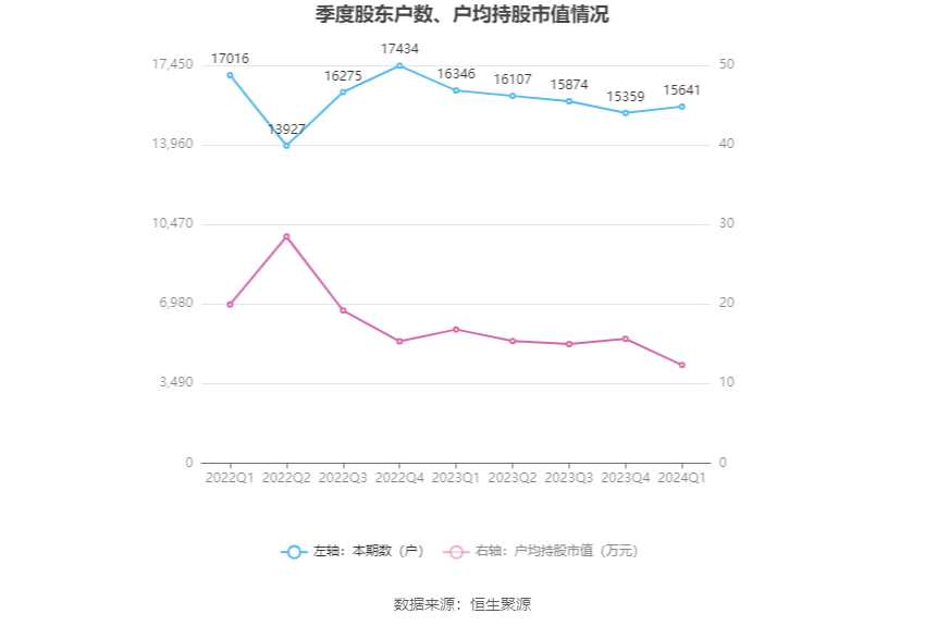 (著述开始:中国证券报·中证网)
